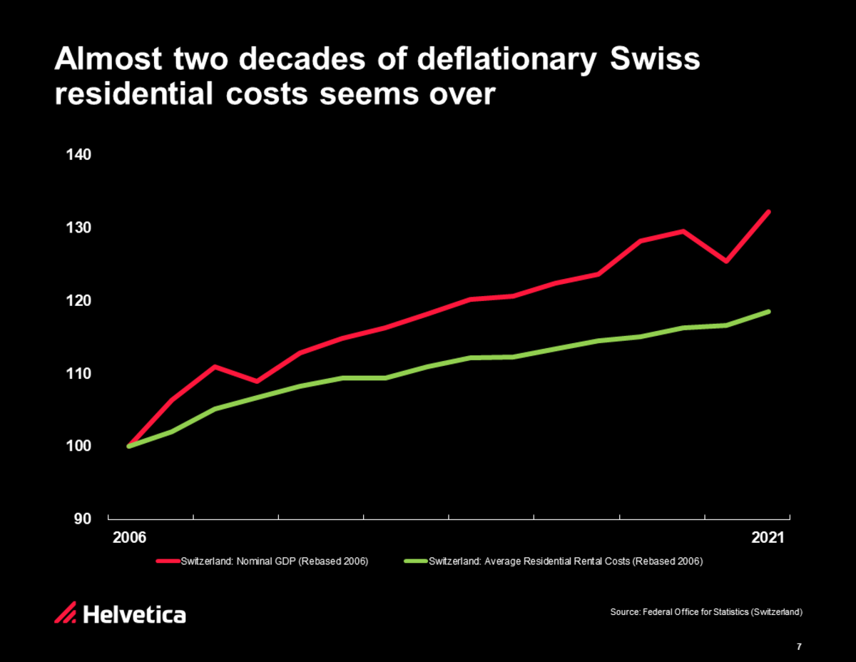 Swiss Financial Visionary Helvetica